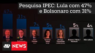 Pesquisa IPEC mostra estabilidade dos candidatos à presidência [upl. by Googins]