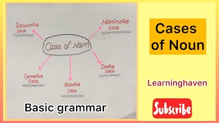 Noun Cases Nominative Accusative Genitive Dative Vocative Case learningHaven [upl. by Guntar]