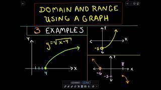 Finding Domain and Range of a Function using a Graph [upl. by Ellen]