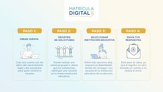 Paso 2 Registro de solicitudes  Videotutorial familias  Matrícula Digital 2024 [upl. by Winnifred]