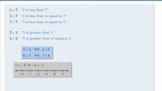 32 GMAT Lesson Inequalities  Part I [upl. by Jaella158]