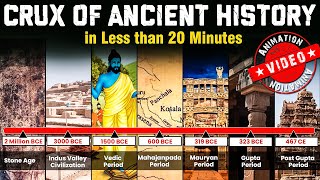 Medieval India Timeline  UPSC Prelims  Quick Revision  Chronology  History  StudyIQ IAS [upl. by Bautista]