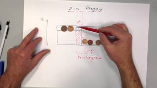 Halbleiter Teil 4 pn Übergang 1 [upl. by Acinor350]