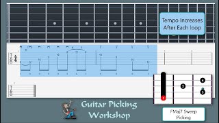 Guitar Arpeggios FMaj7 Drill 2 Slow Speeds [upl. by Mayce]