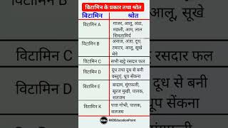 विटामिन के प्रकार तथा श्रोत  Types and sources of vitamins  vitamin ke source  vitamin [upl. by Joao168]