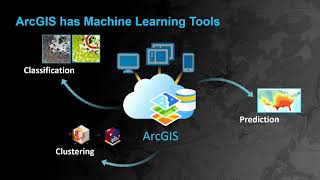 GeoAI Machine Learning Meeting ArcGIS [upl. by Ikkim287]