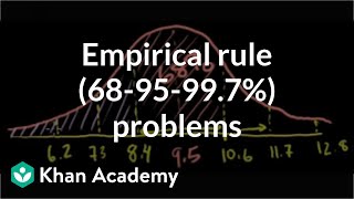 ck12org normal distribution problems Empirical rule  Probability and Statistics  Khan Academy [upl. by Tripp867]