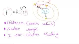 Factors affecting Ionisation Energy  AS Chemistry [upl. by Corin]