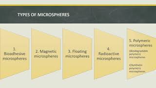 MICROSPHERES PART 1  Pharmaceutics [upl. by Enileuqcaj]