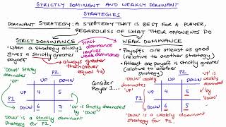 Strict and Weak Dominance in Game Theory [upl. by Yrffoeg]