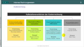 TEIL I Kostenrechnung  Kalkulationsverfahren  Überblick zum Rechnungswesen ohne Musik [upl. by Anialem]