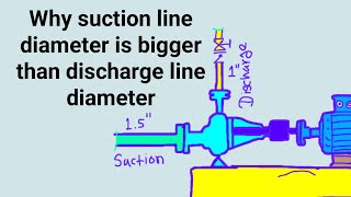 Why suction line diameter is bigger than discharge line diameter in centrifugal pumps [upl. by Heydon488]