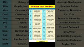 Prefix and Suffix in english  Suffix and Prefix  Suffix words  Prefix words  Suffix word [upl. by Tyika]