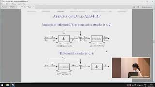 Cryptanalysis of AESPRF and Its Dual [upl. by Occir]