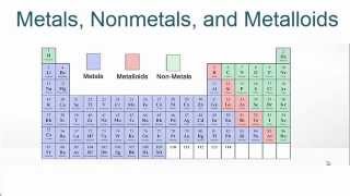 Metals Nonmetals and Metalloids on the Periodic Table [upl. by Aan]