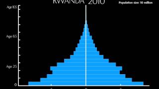 Changing Population Age Structure A PRB ENGAGE Snapshot [upl. by Darees233]