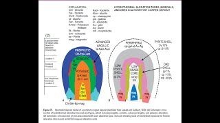 Porphyry Deposits Important Copper Ores [upl. by Nidraj]