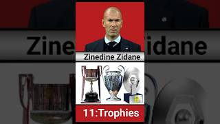 Football Coaches With Most Trophies in HistoryFootball GoatPart 1 [upl. by Ahsenor]