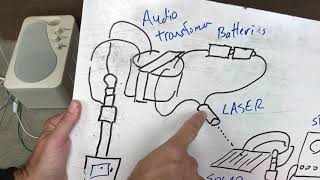 How to transmit sound over a laser beam Introduction to the photophone [upl. by Jeconiah]