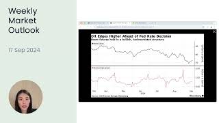 Market Outlook Fed Rate Decision and Asian Equities Pressure  17 Sep 2024 [upl. by Wilder260]