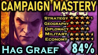 Hag Graef Malus Darkblade CAMPAIGN MASTERY Faction Guide amp Rating [upl. by Waverley]