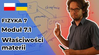 Fizyka 7 Moduł 71 Właściwości materii  Властивості матерії [upl. by Duffie585]