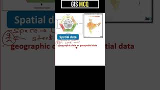 What is Spatial data in GIS in HINDI URDU GIS SHORTS [upl. by Reckford419]