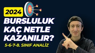 2024 Bursluluk Sınavı Kaç Netle Kazanılır [upl. by Rolando358]