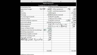 2014 NCEA L1 Statements exam adjustments Accounting [upl. by Arinaid]