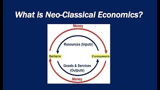 What is NeoClassical Economics [upl. by Ahsimot]