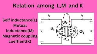 Derivation of M  K SqrtL1 L2 [upl. by Aldas]