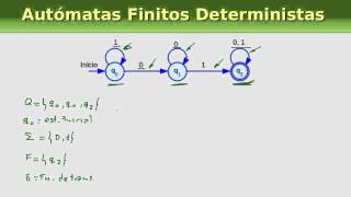 Reduccion de un AFD a su forma mínima [upl. by Hamitaf]