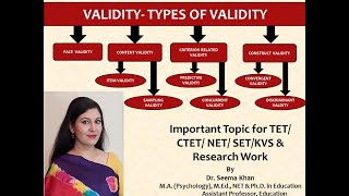 ValidityTypes of Validity Face Validity Content validity Criterion Validity Construct Validity [upl. by Britni]