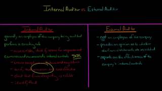 Internal Audit vs External Audit [upl. by Anomor225]