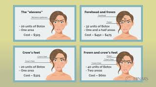 Botox Pricing Explained [upl. by Niela]