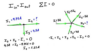 Kirchhoff’s Current Law KCL [upl. by Ameerak]