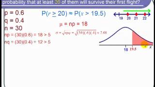 The Normal Approximation to the Binomial Distribution [upl. by Ahsim]