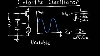 Colpitts Oscillator Analysis [upl. by Avera]