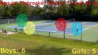 How to play a tennis tie breaker Doubles High School and Match Version [upl. by Ilenna]