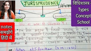 DefinitionTypesScope of jurisprudence in hindi definationjurisprudence conceptofjurishprudence [upl. by Saucy459]