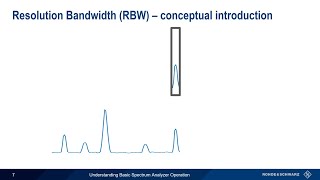 Understanding Basic Spectrum Analyzer Operation [upl. by Raviv768]