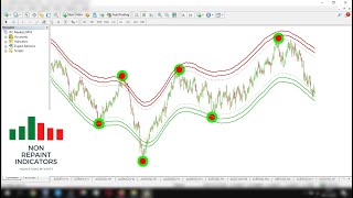 non repaint indicator  99 accuracy  100 Profitable For Forex and binary Options April 2022 [upl. by Stav]