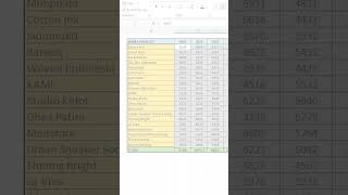 Cara Mewarnai Tabel Otomatis Menggunakan Auto Format Microsoft Excel excel microsoftexcel [upl. by Navac871]