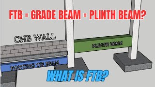 Types of Beam with Diagram [upl. by Carlstrom]