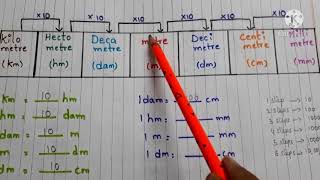 metric measures class1  grade 5 measurement  units of length [upl. by Rawden]