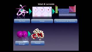 Basiskurs BiochemieChemie Einleitung Teil 110 [upl. by Ayamat]