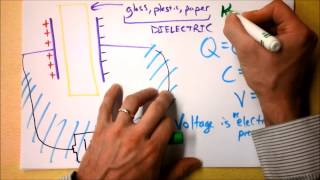 Dielectrics in Capacitors and Otherwise  Doc Physics [upl. by Letnohc]