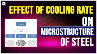 Effect of cooling rate on microstructure of steel  Cooling Rate and Microstructure of Steel [upl. by Norel]