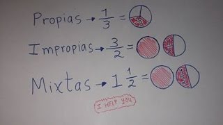 Tipos de fracciones y sus representaciones gráficas [upl. by Frankel]