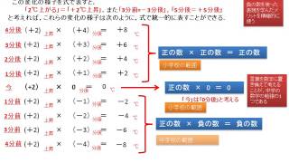 正の数負の数乗法除法 [upl. by Haas]